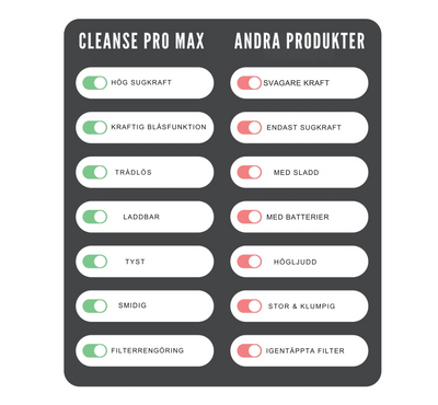 Cleanse Pro Max